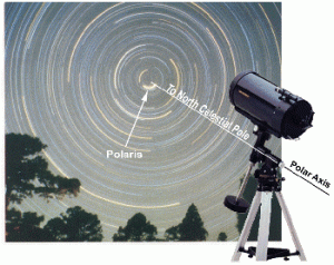From telescopes.com this shows why you need to polar align
